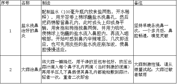 鼻炎偏方