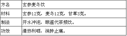 慢性咽炎有什么食可以治疗的吗